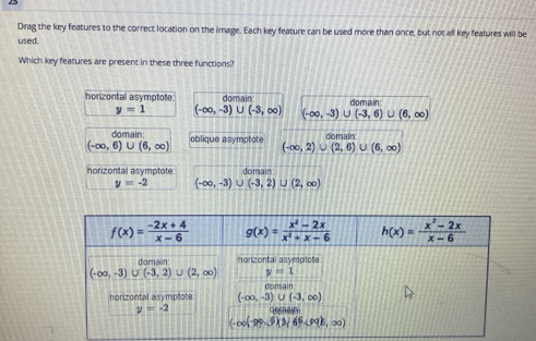 Drag the key features to the correct location on the image. Each key feature can be used more than once, but not all key features will be
used.
Which key features are present in these three functions?
horizontal asymptote domain domain
y=1 (-∈fty ,-3)∪ (-3,∈fty ) (-∈fty ,-3)∪ (-3,6) U (6,∈fty )
domain:
(-∈fty ,6)∪ (6,∈fty ) oblique asymptote domain
(-∈fty ,2)∪ (2,6) U (6,∈fty )
horizontal asymptote domain
y=-2 (-∈fty ,-3)∪ (-3,2)∪ (2,∈fty )