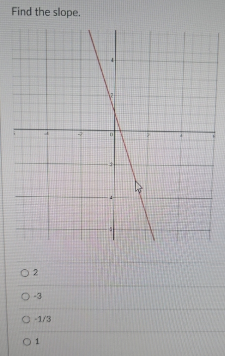 Find the slope.
F
2
-3
-1/3
1