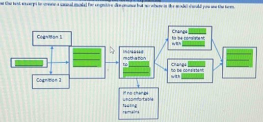 se the text excerpt to creae a cnnal model for engntn e disson ance but no where in the model should you use the term .