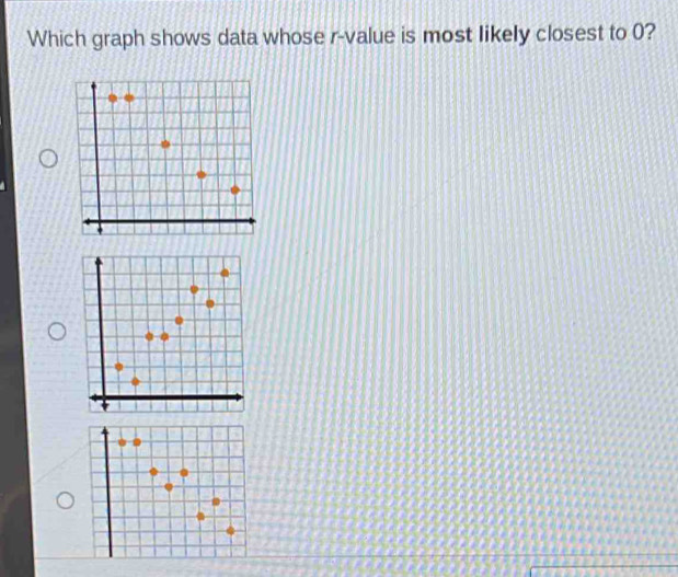 Which graph shows data whose r -value is most likely closest to 0?