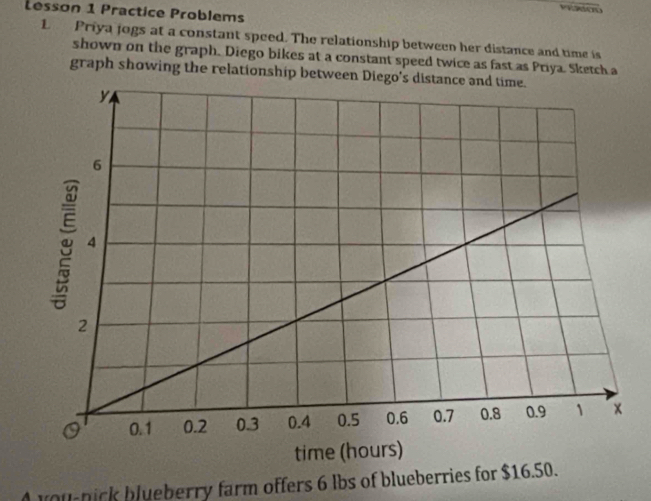 Lesson 1 Practice Problems 
1 Priya jogs at a constant speed. The relationship between her distance and time is 
shown on the graph. Diego bikes at a constant speed twice as fast as Priya. Sketch a 
graph showing the relationship between Diego's distance and time. 
you-nick blueberry farm offers 6 lbs of blueberries for $16.50.