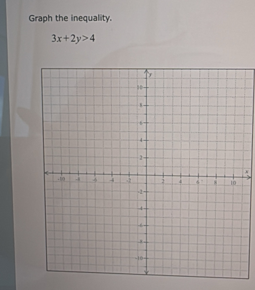 Graph the inequality.
3x+2y>4
x