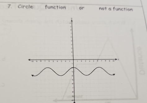 Circle: function or not a function
-10