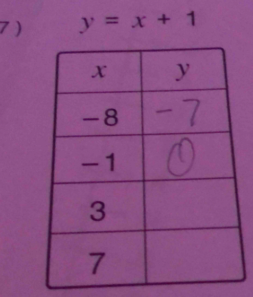 7 ) y=x+1