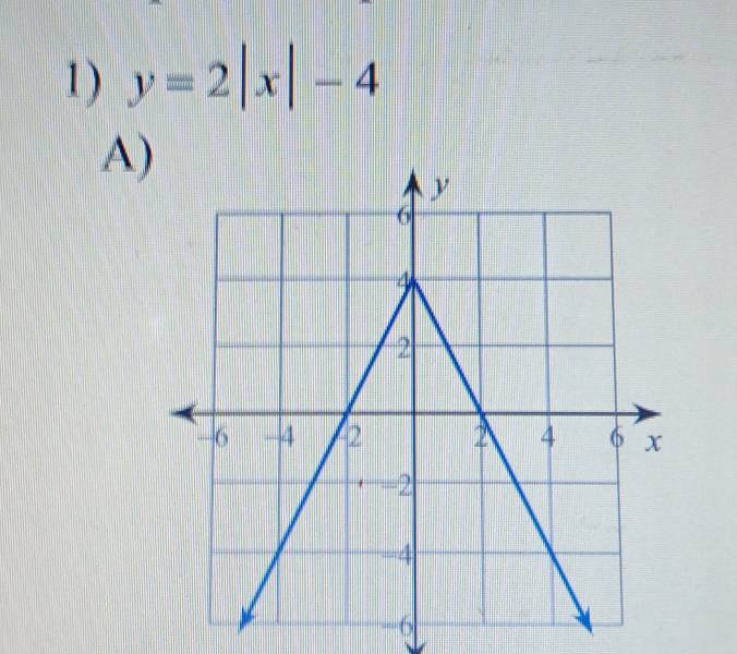 y=2|x|-4
A)