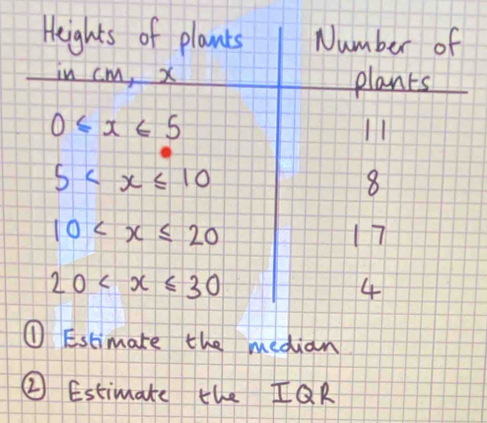 ① Estimate the median
② Estimate the IQR