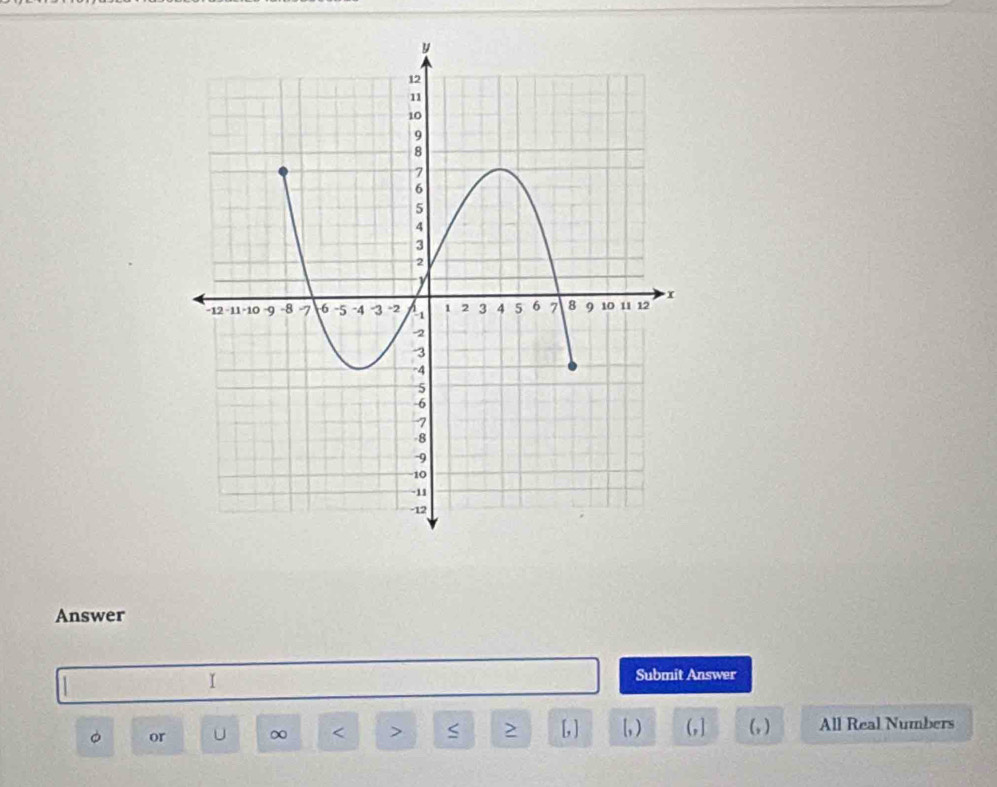 Answer 
I 
Submit Answer 
。 or U ∞ < > S [, ] [, ) (,] (, ) All Real Numbers