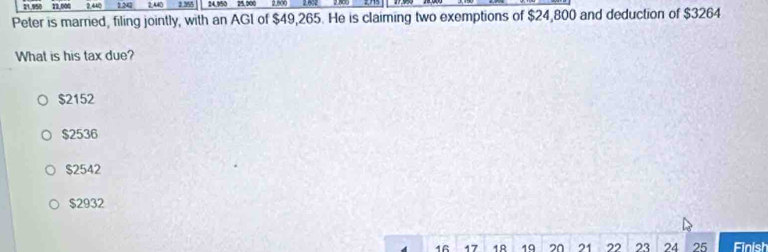 21.950 22,000 2,440 1.20 2,440 2.255 24.950 25.500 2.000 2.602
Peter is married, filing jointly, with an AGI of $49,265. He is claiming two exemptions of $24,800 and deduction of $3264
What is his tax due?
$2152
$2536
$2542
$2932
16 1R 19 20 21 22 23 24 25 Finish