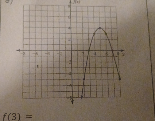 f(x)
8
f(3)=