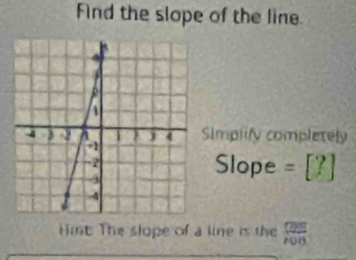 Find the slope of the line 
Simplify completely 
Slope = [? 7 
Hit. The slope of a line is the  □  7/108 