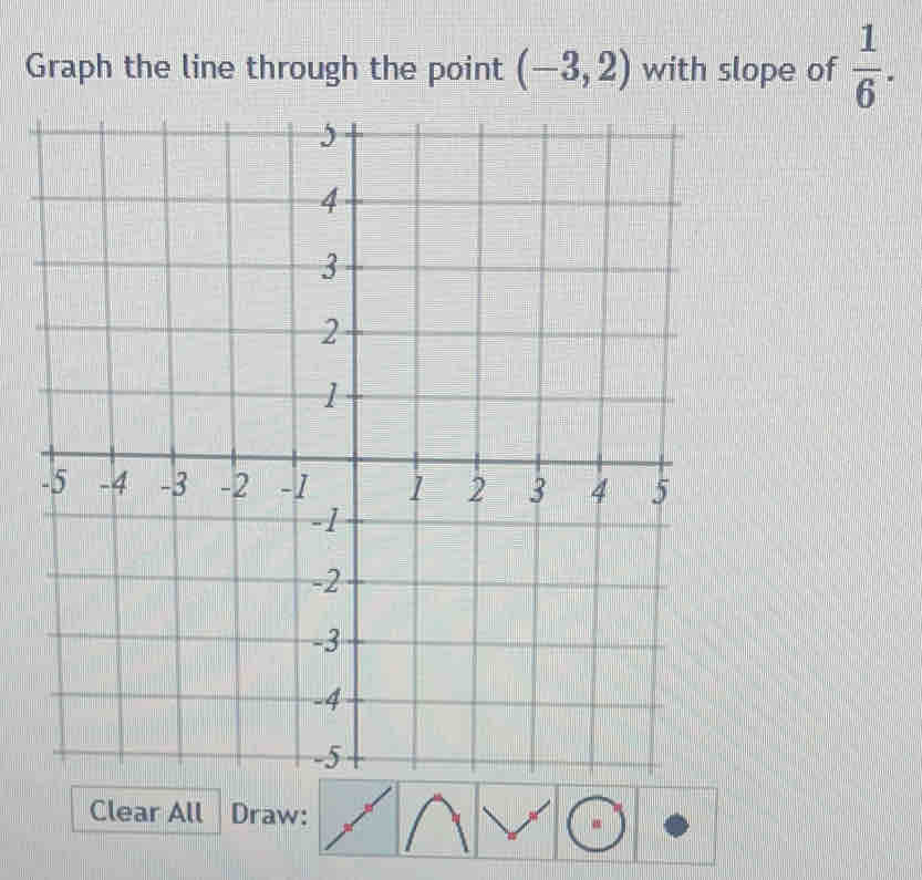 Graph the line through the point (-3,2) with slope of  1/6 . 
Clear All Draw: