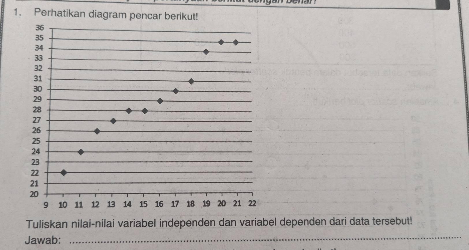 Perh 
Tuliskan nilai-nilai variabel independen dan variabel dependen dari data tersebut! 
Jawab:_