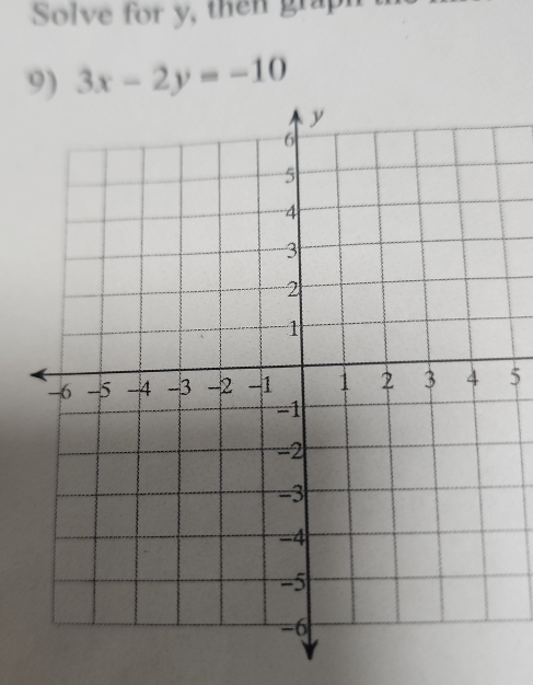 Solve for y, then grap 
9) 3x-2y=-10
5