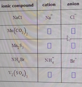 ioion anion