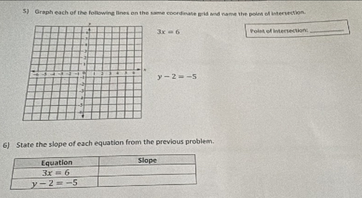 Graph each of the following lines on the same coordinate grid and name the point of intersection.
3x=6 Point of intersection:_
y-2=-5
6 State the slope of each equation from the previous problem. 
Equation Slope
3x=6
y-2=-5