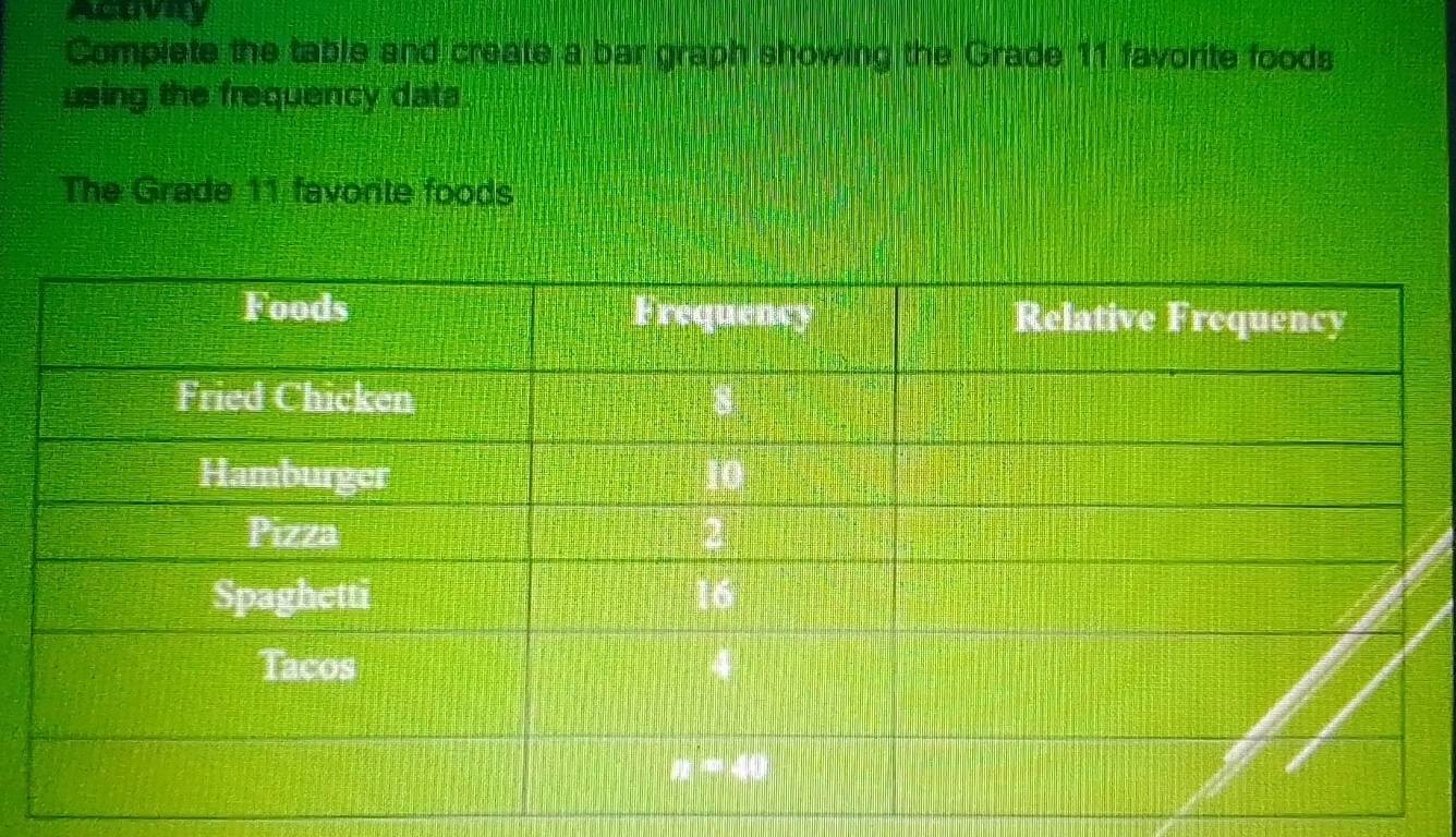 Acavay 
Compiete the table and create a bar graph showing the Grade 11 favorite foods 
using the frequency data. 
The Grade 11 favorite foods