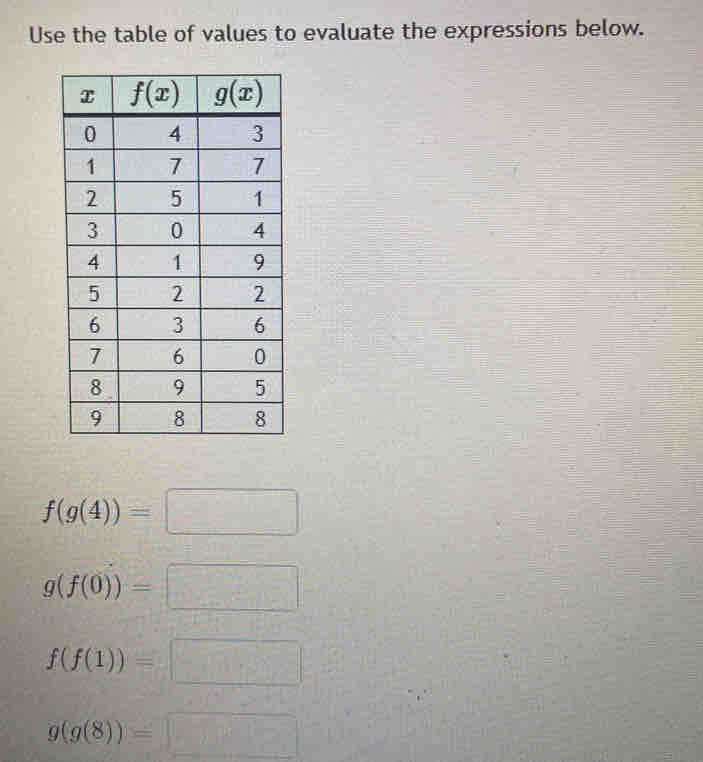 Use the table of values to evaluate the expressions below.
f(g(4))=□
g(f(0))=□
f(f(1))=□
g(g(8))=□