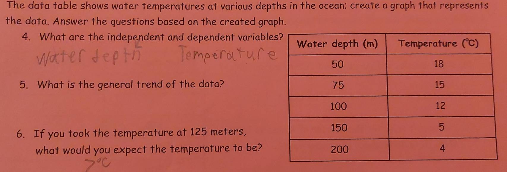 The data table shows water temperatures at various depths in the ocean; create a graph that represents
the data. Answer the questions based on the created graph.
4. What are the independent and dependent variable
5. What is the general trend of the data?
6. If you took the temperature at 125 meters,
what would you expect the temperature to be?