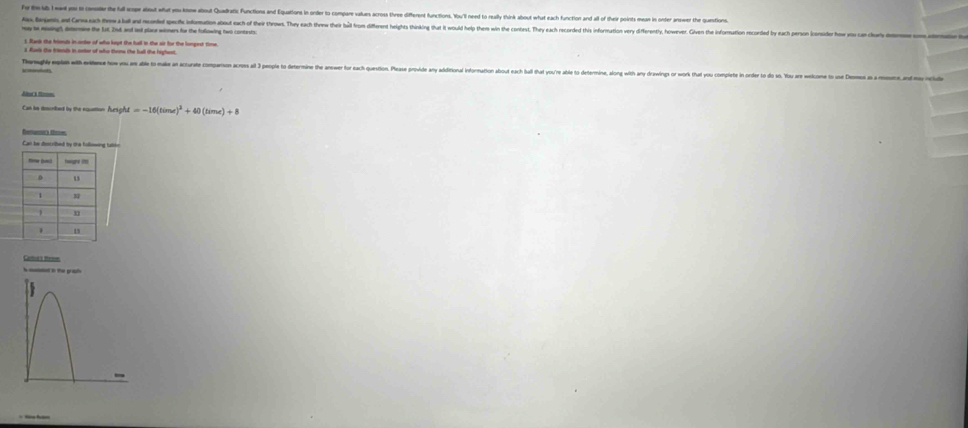 ub led yo ti casil the a icspe aleu what ou knne allout Quadatic functions and Equations in order to compare valus across thr different unctions. You' ed to realy thirk about hat each functon and all of their points mea in onder an the quation 
ray to epsing, determane the 16, 216 and lad place winners for the following two contests; 
l Rank the friends in order of who kept the hall in the air for the longest time 
3 Rark the breads in ontor of who thrms the hell the highest. 
smters 
Ao's fnom 
Can be dmurlhed by the equmion Aursght =-16(time)^3+40(time)+8
fnamers throm 
in 
Cate's temm 
h med i