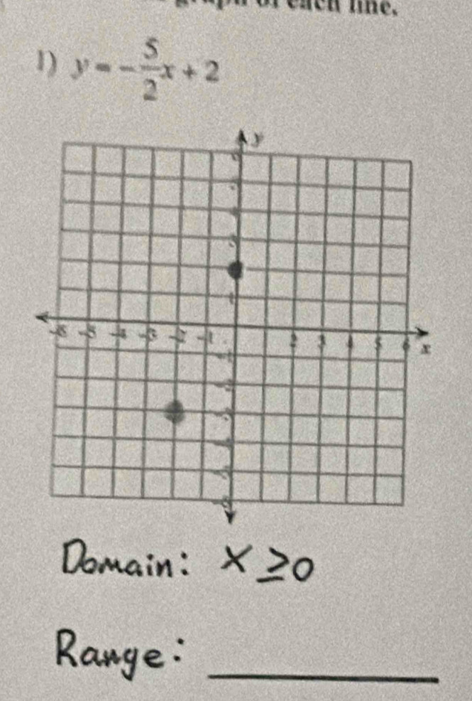 le, 
1) y=- 5/2 x+2
_