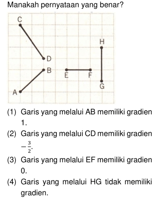 Manakah pernyataan yang benar?
(1) Garis yang melalui AB memiliki gradien
1.
(2) Garis yang melalui CD memiliki gradien
- 3/2 .
(3) Garis yang melalui EF memiliki gradien
0.
(4) Garis yang melalui HG tidak memiliki
gradien.