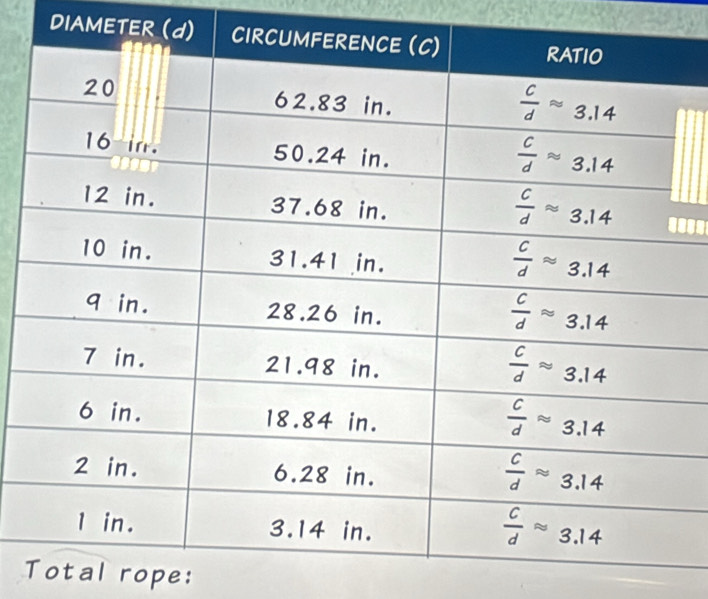 DIAMETER (d)
Total rope: