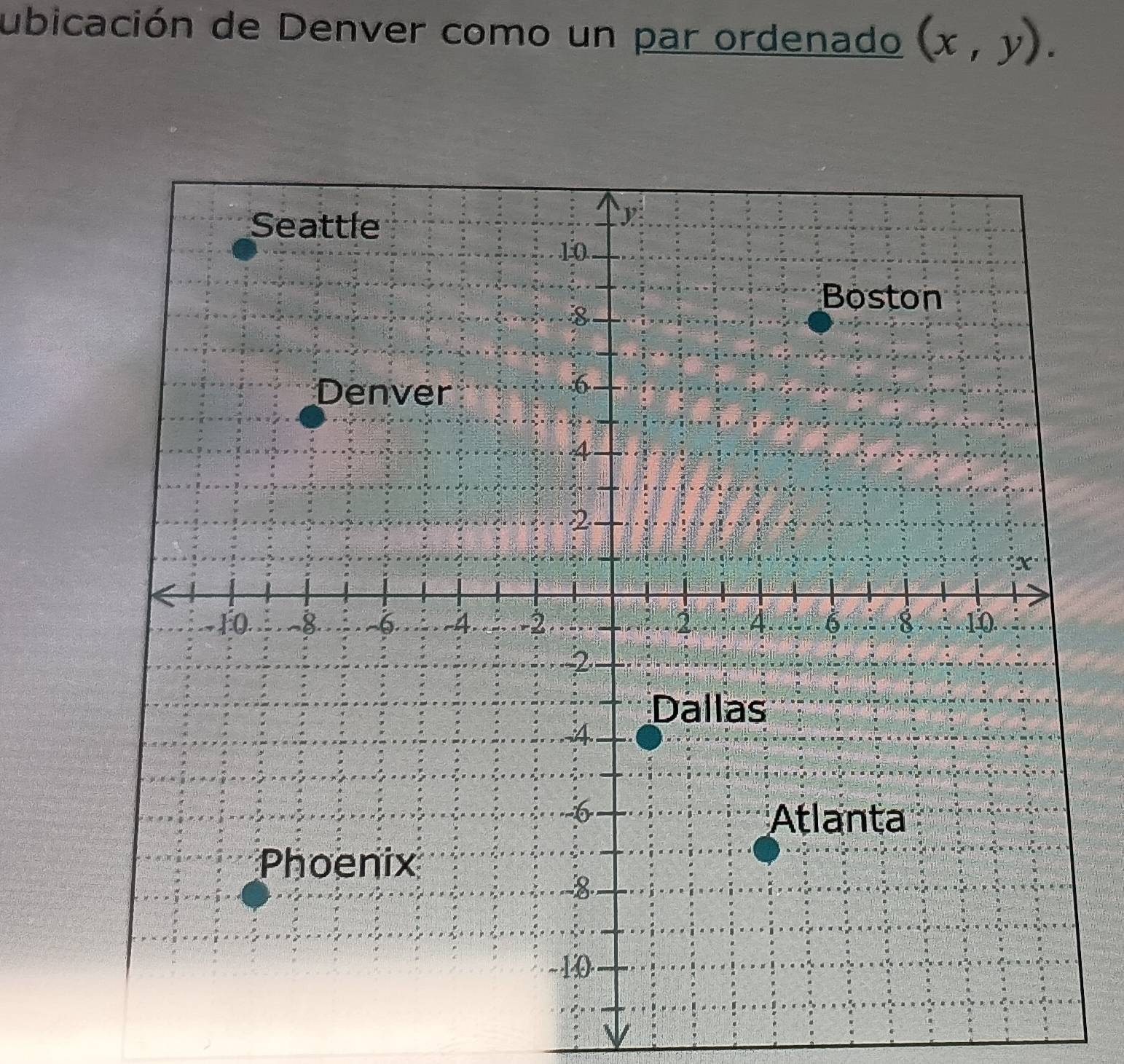 ubicación de Denver como un par ordenado (x,y).