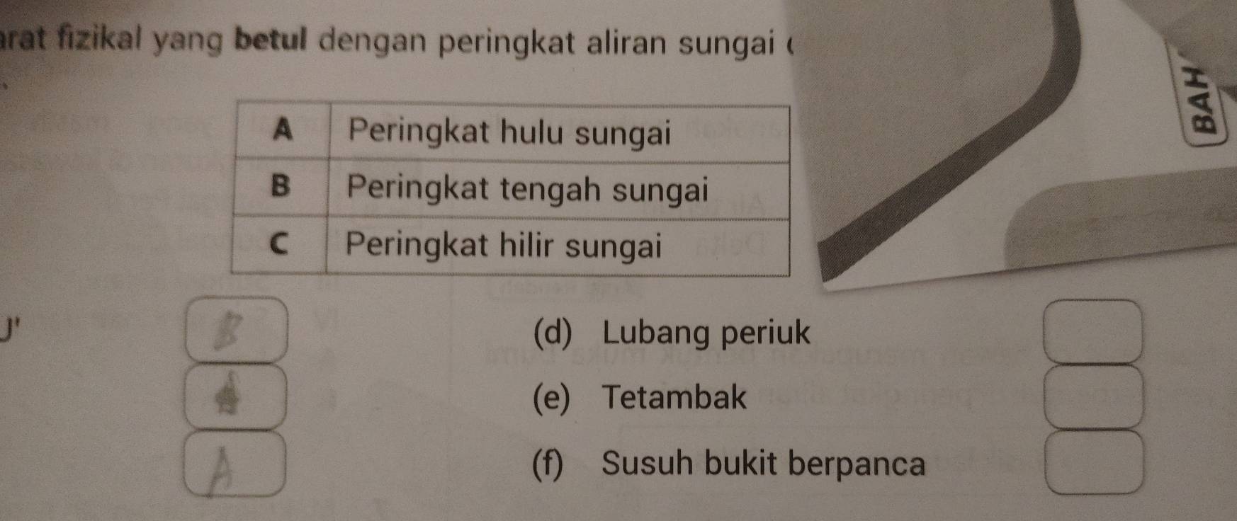 arat fizikal yang betul dengan peringkat aliran sungai
(d) Lubang periuk
(e) Tetambak
(f) Susuh bukit berpanca