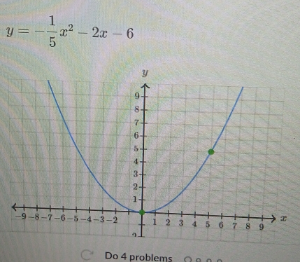 y=- 1/5 x^2-2x-6
Do 4 problems