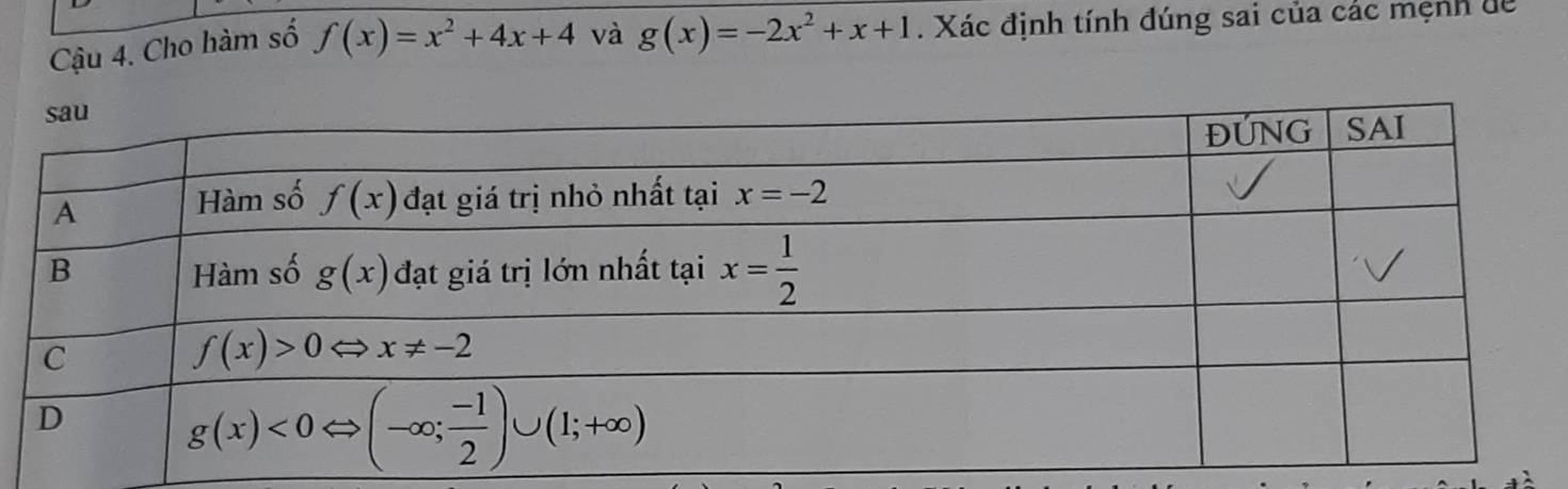 Cậu 4. Cho hàm số f(x)=x^2+4x+4 và g(x)=-2x^2+x+1. Xác định tính đúng sai của các mệnh dể