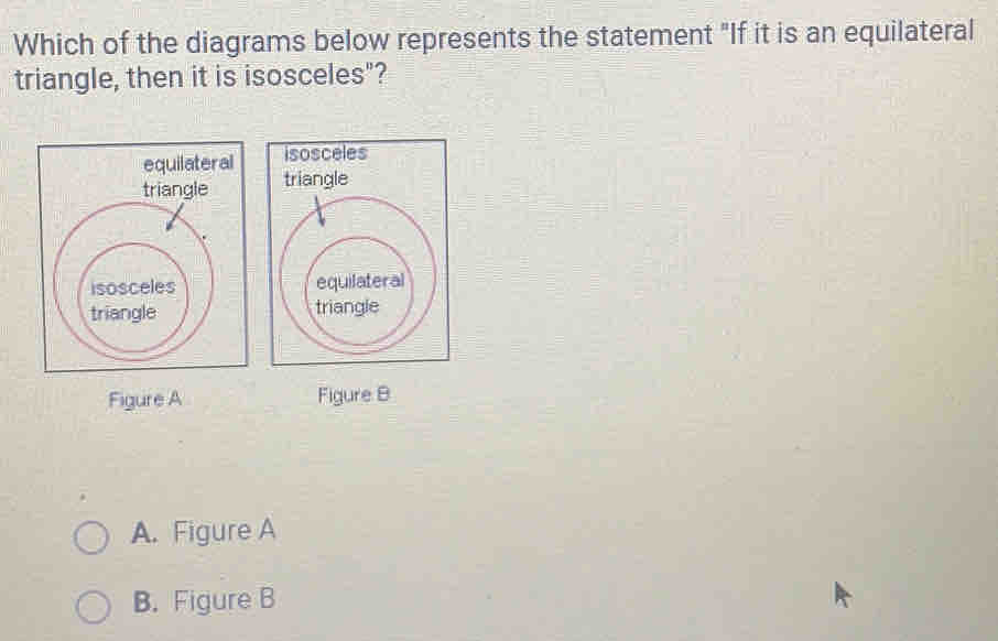 Which of the diagrams below represents the statement "If it is an equilateral
triangle, then it is isosceles"?
equilateral isosceles
triangle

Figure A Figure B
A. Figure A
B. Figure B