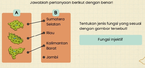 Jawablah pertanyaan berikut dengan benar! 
Tentukan jenis fungsi yang sesuai 
dengan gambar tersebut! 
Fungsi Injektif