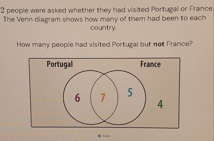 2 people were asked whether they had visited Portugal or France. 
The Venn diagram shows how many of them had been to each 
country. 
How many people had visited Portugal but not France? 
Q Zoom