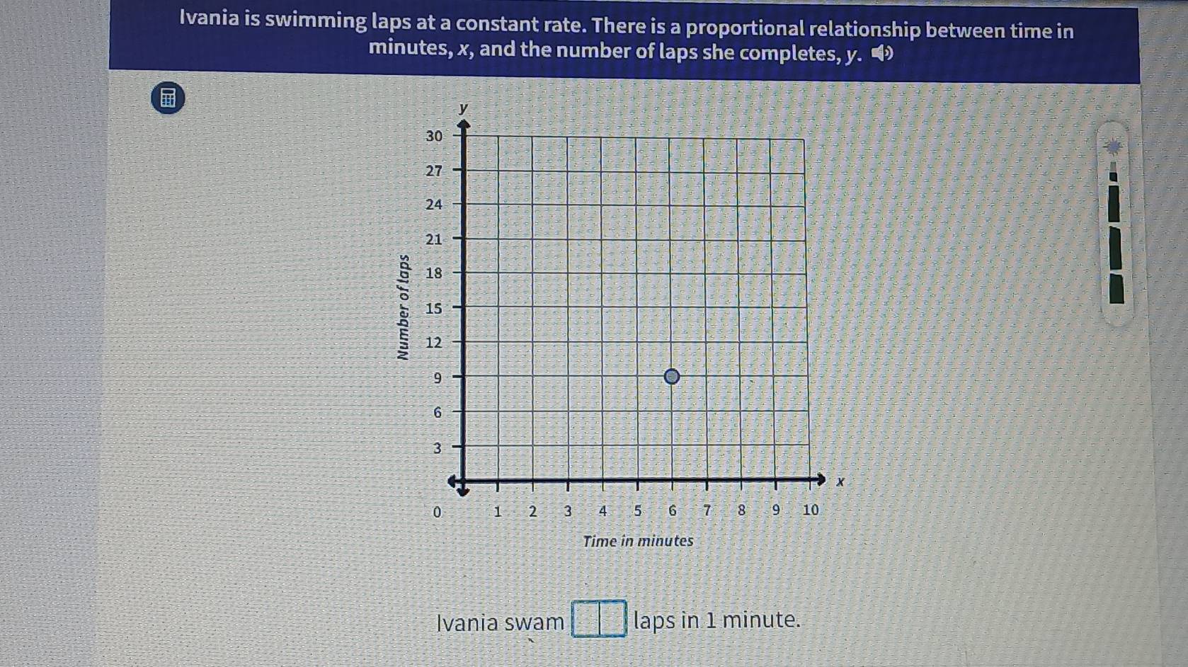 Ivania is swimming laps at a constant rate. There is a proportional relationship between time in
minutes, x, and the number of laps she completes, y. 
Time in minutes
Ivania swam beginarray r □  x-=□  □ endarray laps in 1 minute.