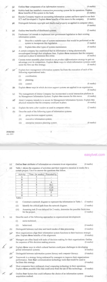 Outline four components of an iformation resource.
(b) Rabbia bank has installed a wonsuction proceering sysrem for its operations. Explain (6 marks
three benefits of this system to the bank.
(e) Rancho Company require an accounting information system and have opted to use their
ICT staff developed it. Explain three benefits of this move to the company. (6 marks)
(d) Distinguish between copyrigkt and Inteffectual property as applied in computer ethics. (4 marks)
2. (a)r Outline two benefits of distributed systems. (2 marks)
(b) Freshmans Ltd intends to implement new government legislation to their existing
information system.
(i) Describe a suitable type of system maintenance that would be performed on the (2 marks)
system to incorpoeate this legislation.
(ii) Explain two other types of system maintenance. (4 marks)
(p) A certain company has established that its information is being electronically
eavesdropped through their telephone lines. Explain three measures that the company
could out in place to minimize this crime (6 marks)
(d) Castata motor assembly plant intends to use product differentiation strategy to gain an
advantage over its competitors. Explain three ways in which information systems could (6 marks)
assist the firm use this stralegy.
[a] Explain how management information systems facilitate the execution of each of the
(i) cooedination;
(ii) planning;
(iii) control. (6 marks)
() Explain three ways in which decision supporr systems are applied in an organization. 6 marks)
(c) The management of Jolene Company has incorporated a social interaction platform in
its Management Information System. Explain two reasons for this move.  (4 marks)
Jabali Company intends to to secure its Management Information System. Explain two (4 marks)
physical measures that the company could put in place.
4. (a) Explain the term cyber wurfore as used in computer ethies. (2 marks)
(b) Describe each of the following types of information systems:
. (i) group decision support system;
(ii) executive information system;
(ii) enterprise resource planning system. (6 marks)
2920/302 2
easytvet.com
(c) Outline four attributes of information as a resource in an organization. (4 marks)
(d) Table 1 shows the sequence of activities and their respective duration in weeks for a
certain project. Use it to answer the questions that follow
(i) Construct a network diagram to represent the information in Table 1. (3 marks)
(ii) Identify the critical path from the network diagram. (3 marks)
(iii) Assuming task D was delayed for 2 weeks, determine the possible finish time (2 marks)
5. (a) Describe each of the following approaches to organizational development:
(1) socio-technical:
(ii) behavioral (4 marks)
(b) Distinguish between real-tiwe and batch modes of data processing. (4 marks)
Most organizations align their information system functions to their business strategic
(6 marks)
“ Managers are often faced with tasks of decision making for their organizations. Outline (6 marks)
the sequence of this decision making process.
Explain three ways in which culteral barriers could pose challenges to developing (6 marks)
(b Distinguish between information system literacy and computer literacy. (4 marks)
Teamwork is a strategy being embraced by managers to improve their organizations
facilitate this strategy. performance. State four commanication technology tools that would be used to (4 marks)
d Most companies have embraced cloud computing tecknology in their operations.
Explain three possible risks that could arise from the use of this technology. (6 marks)
a (4 marks)
acquisition method