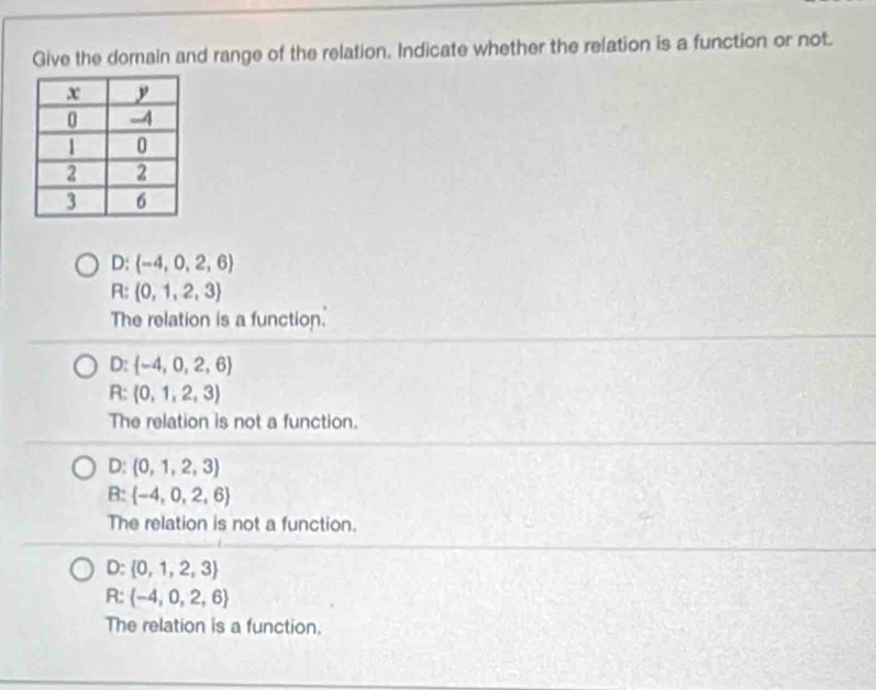 Give the domain and range of the relation. Indicate whether the relation is a function or not.
D:  -4,0,2,6
R:  0,1,2,3
The relation is a function.
D:  -4,0,2,6
R:  0,1,2,3
The relation is not a function.
D:  0,1,2,3
B:  -4,0,2,6
The relation is not a function.
D:  0,1,2,3
R:  -4,0,2,6
The relation is a function.