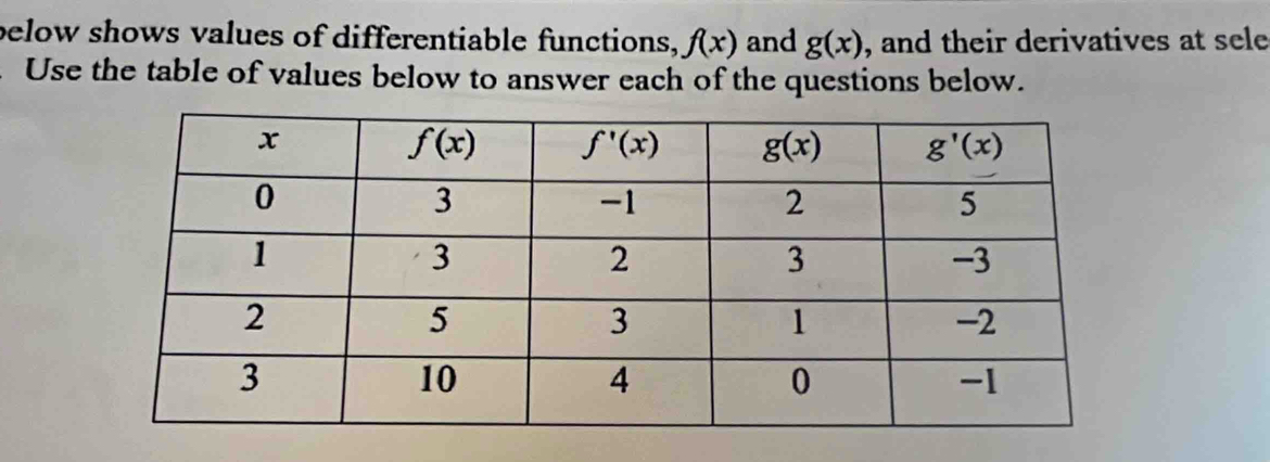 below shows values of differentiable functions, f(x) and g(x) , and their derivatives at sele
Use the table of values below to answer each of the questions below.