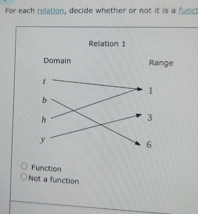 For each relation, decide whether or not it is a funct
Function
Not a function