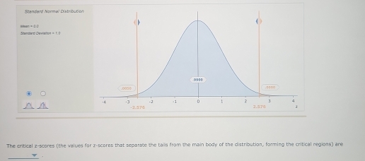 Standard Normal Distnovüól 
Standard Deviation =1.1
The critical z-scores (the values for z-scores that separate the tails from the main body of the distribution, forming the critical regions) are