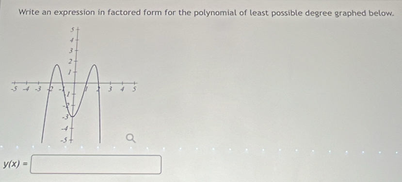 Write an expression in factored form for the polynomial of least possible degree graphed below.
y(x)=□