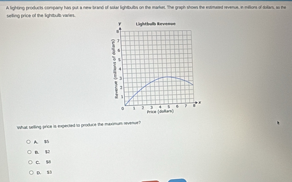 A lighting products company has put a new brand of solar lightbulbs on the market. The graph shows the estimated revenue, in millions of dollars, as the
selling price of the lightbulb varies.
What selling price is expected to produce the maximum revenue?
A. $5
B. $2
C. $8
D. $3