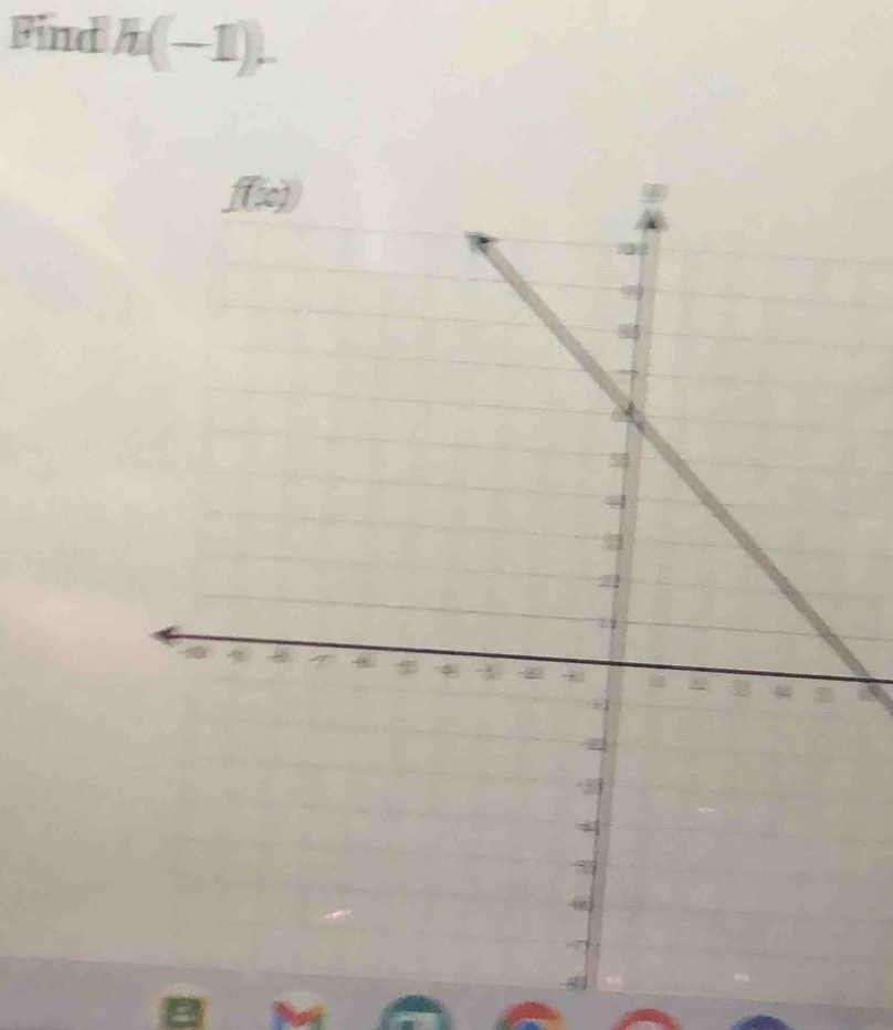 Find h(-1).