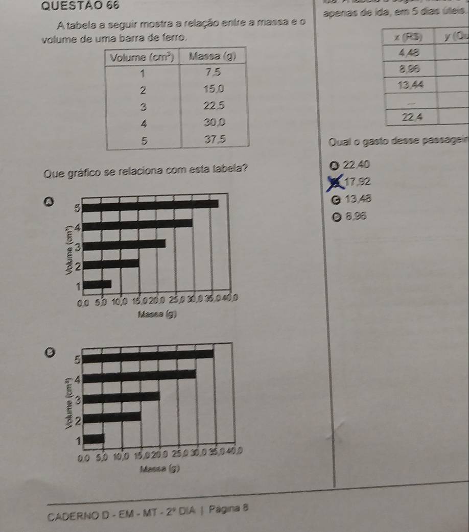 A tabela a seguir mostra a relação entre a massa e o apenas de ida, em 5 dias úteis.
volume de uma barra de ferró. 
 
 
 
Qual o gasto desse passageir
Que gráfico se relaciona com esta tabela? Q 22,40
17.92
G 13,48
。 8,96
。
CADERNO D - EM - MT - 2^9 a *  DIA | Página 8