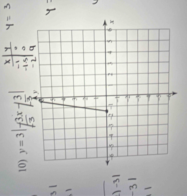 y= 3|-3x- 3