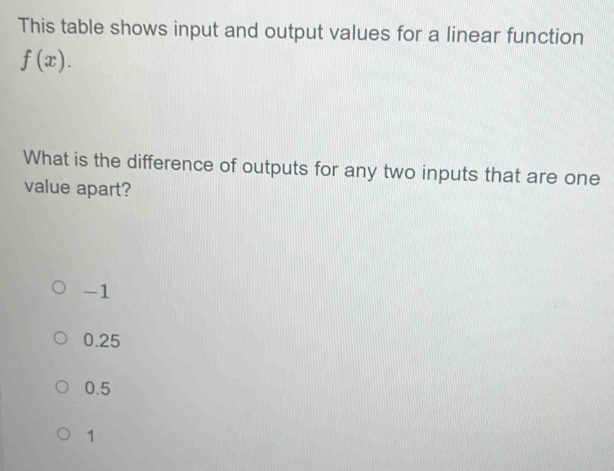 This table shows input and output values for a linear function
f(x). 
What is the difference of outputs for any two inputs that are one
value apart?
-1
0.25
0.5
1