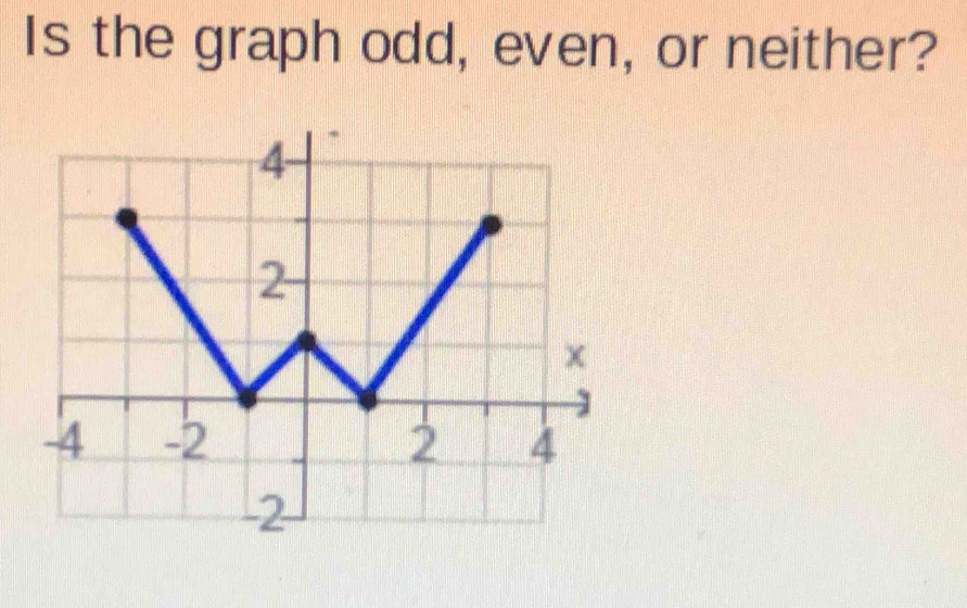 Is the graph odd, even, or neither?