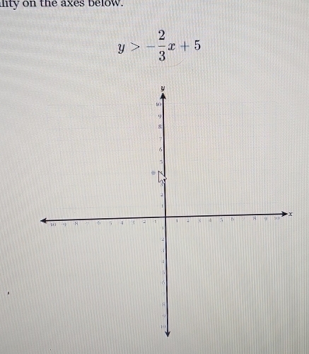 lity on the axes below.
y>- 2/3 x+5