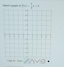 Sketch a graph of f(x)= 1/2 x+2
Clear All Draw: