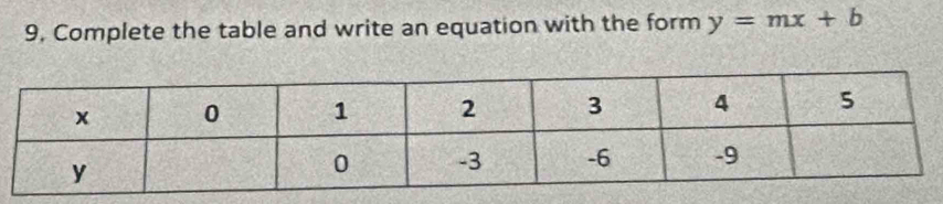 9, Complete the table and write an equation with the form y=mx+b