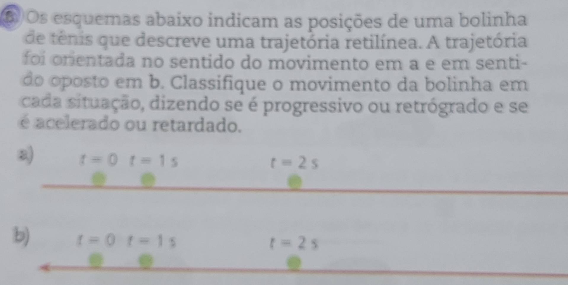 Os esquemas abaixo indicam as posições de uma bolinha 
de tênis que descreve uma trajetória retilínea. A trajetória 
foi orientada no sentido do movimento em a e em senti- 
do oposto em b. Classifique o movimento da bolinha em 
cada situação, dizendo se é progressivo ou retrógrado e se 
é acelerado ou retardado. 
a)
t=0t=1s
t=2s
b)
t=0t=1s
t=2s